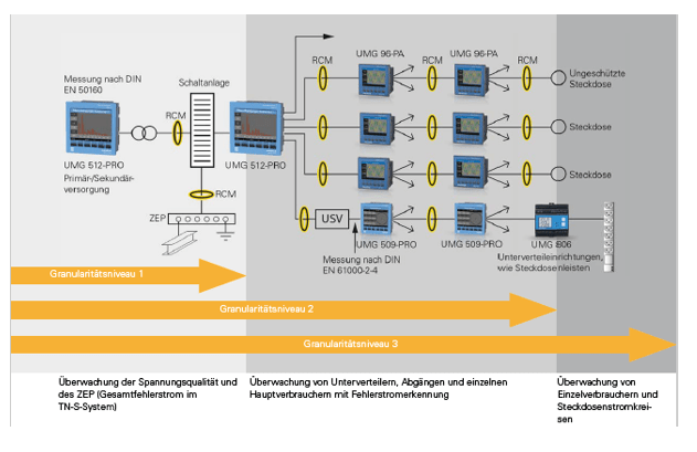 Data center security