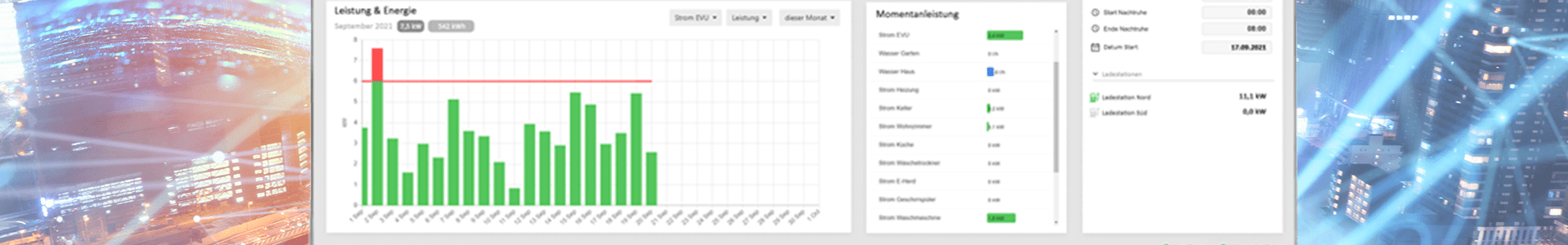 Visualize load management